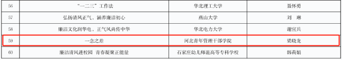 信息系党总支选送的《一念之差》获评廉