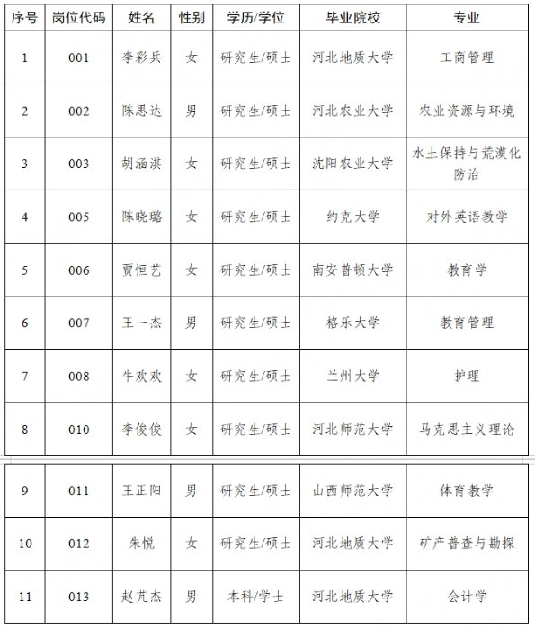 根据《河北省事业单位公开招聘工作人员