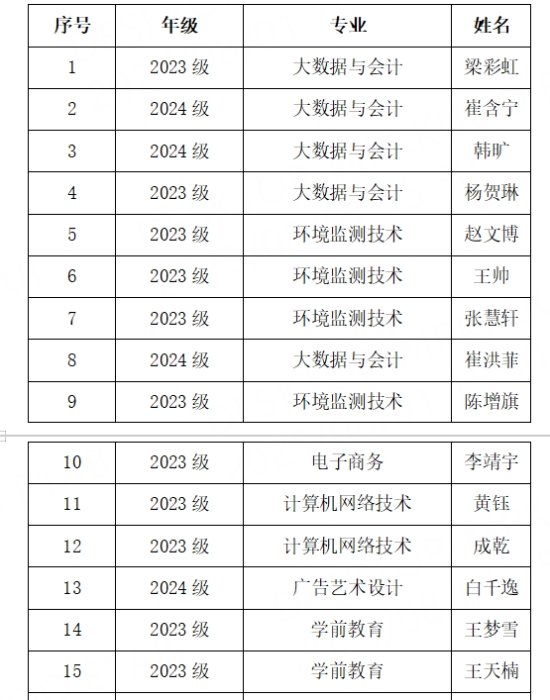 7月24