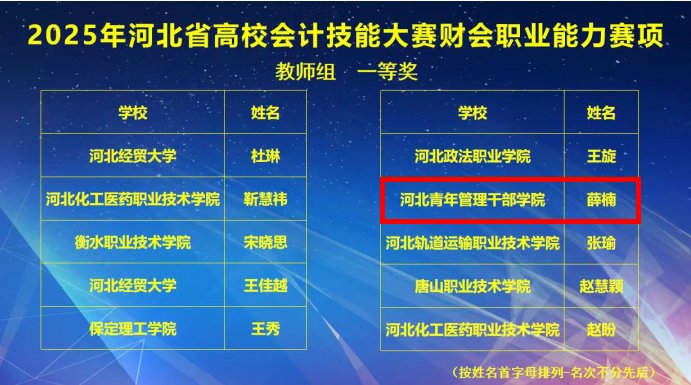本科亿百手机版下载最新优惠组的39所
