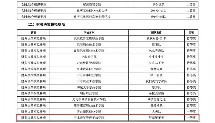 财务决策模拟赛道斩获亿百手机版下载新